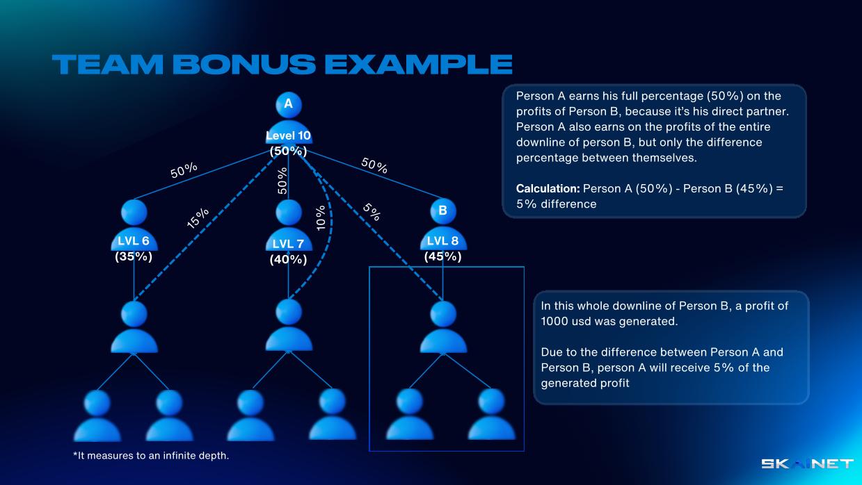 TEAM BONUS EXAMPLE