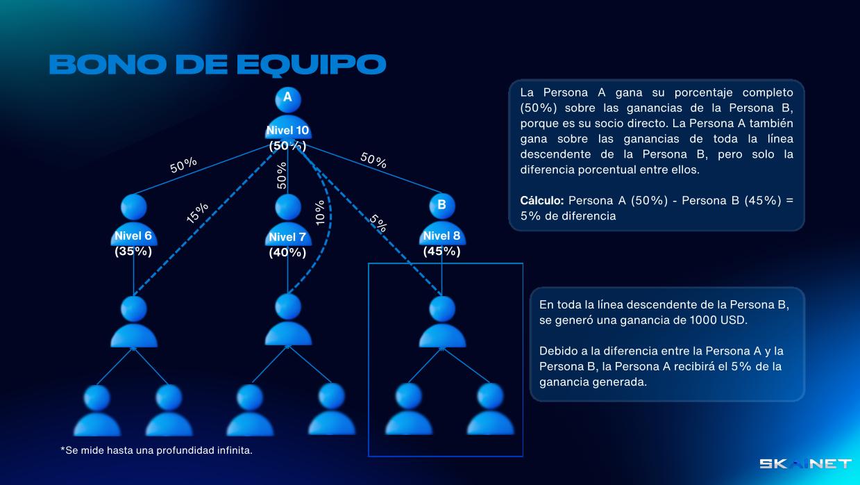 EJEMPLO DE BONIFICACIÓN POR EQUIPO