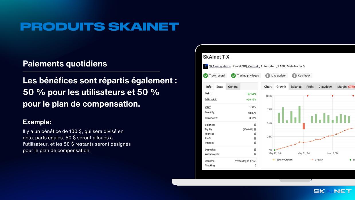 PRODUITS SKAINET :