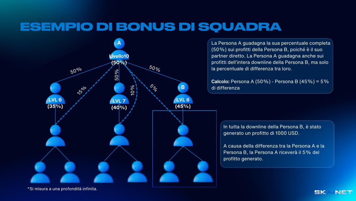 ESEMPIO DI BONUS DI SQUADRA