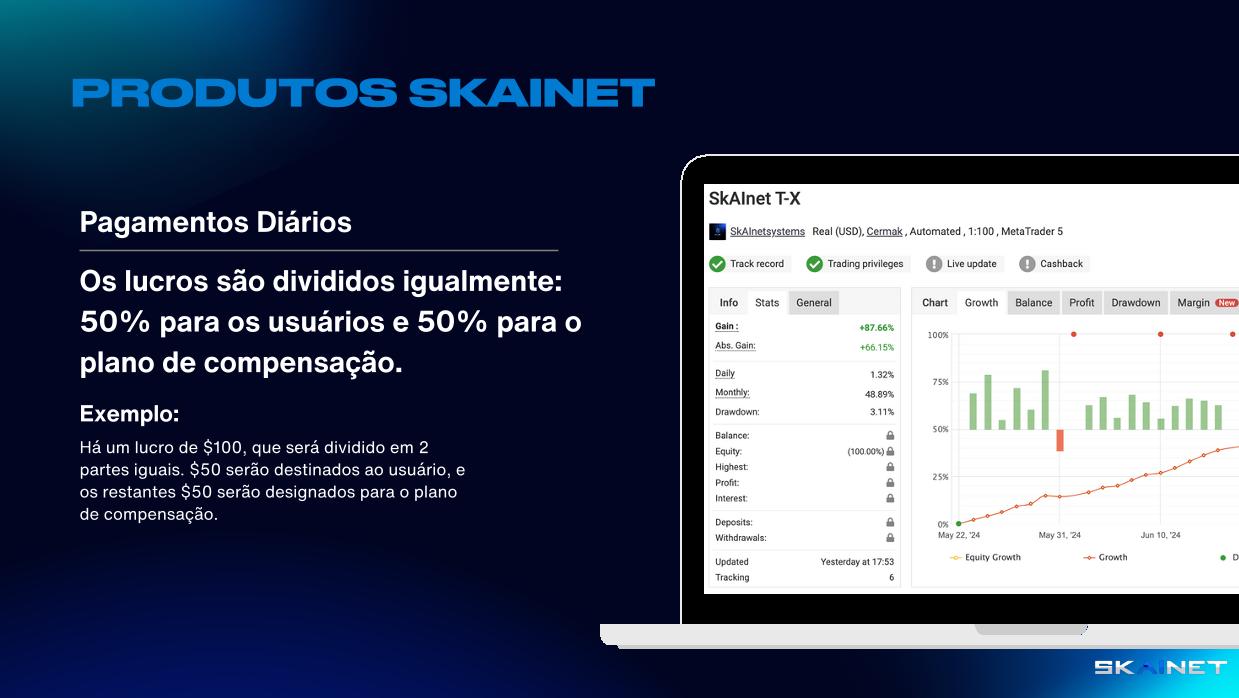 PRODUTOS SKAINET: