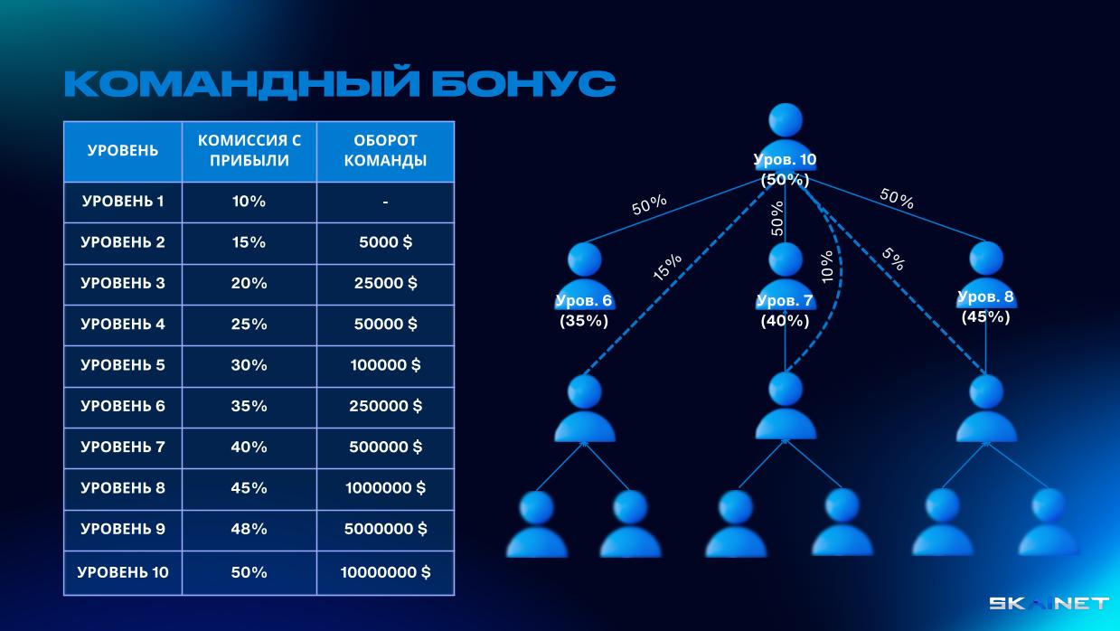 КАМАНДНЫ БОНУС