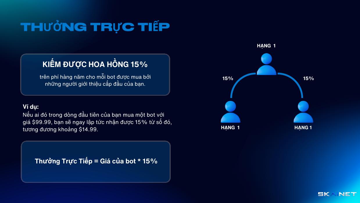 TIỀN THƯỞNG TRỰC TIẾP